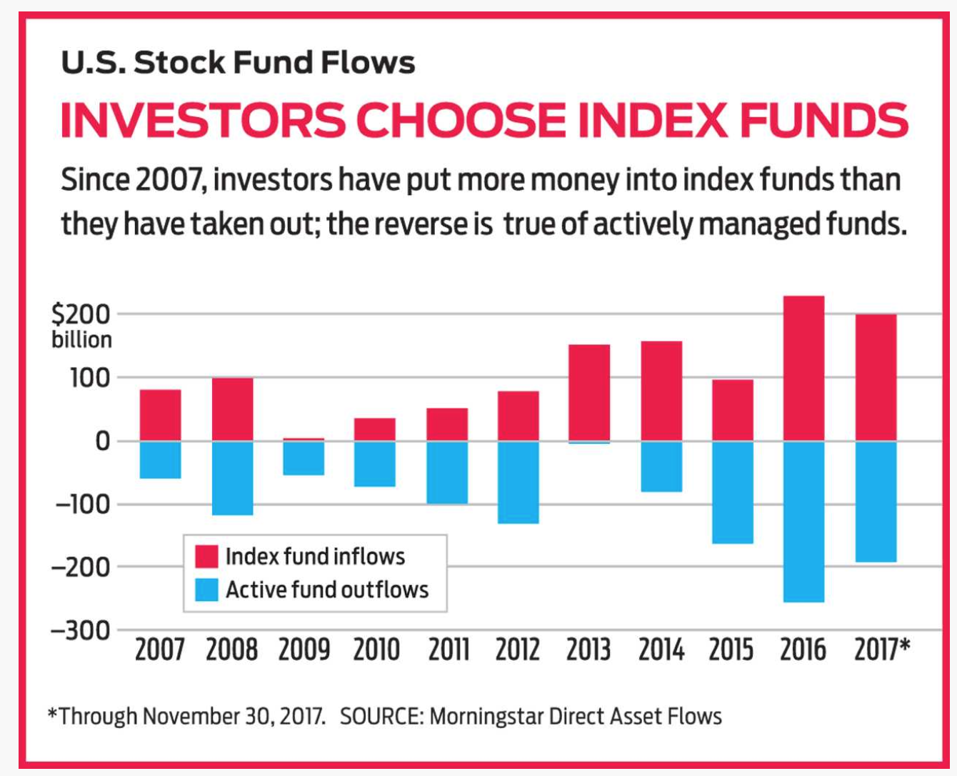 index fund investing uk top