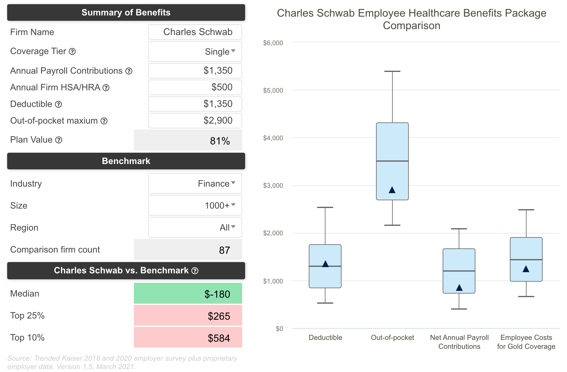 Charles Schwab Example